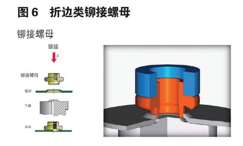 铝合金车身常用紧固件分类汇总及其在钢结构制造中的应用